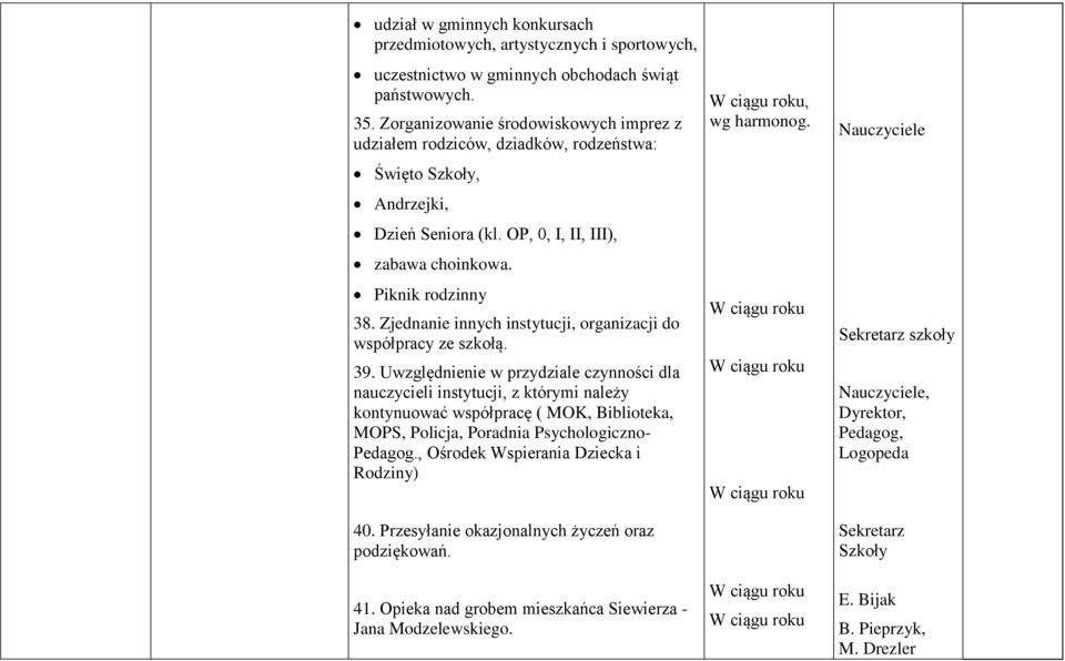 Zjednanie innych instytucji, organizacji do współpracy ze szkołą. 39.