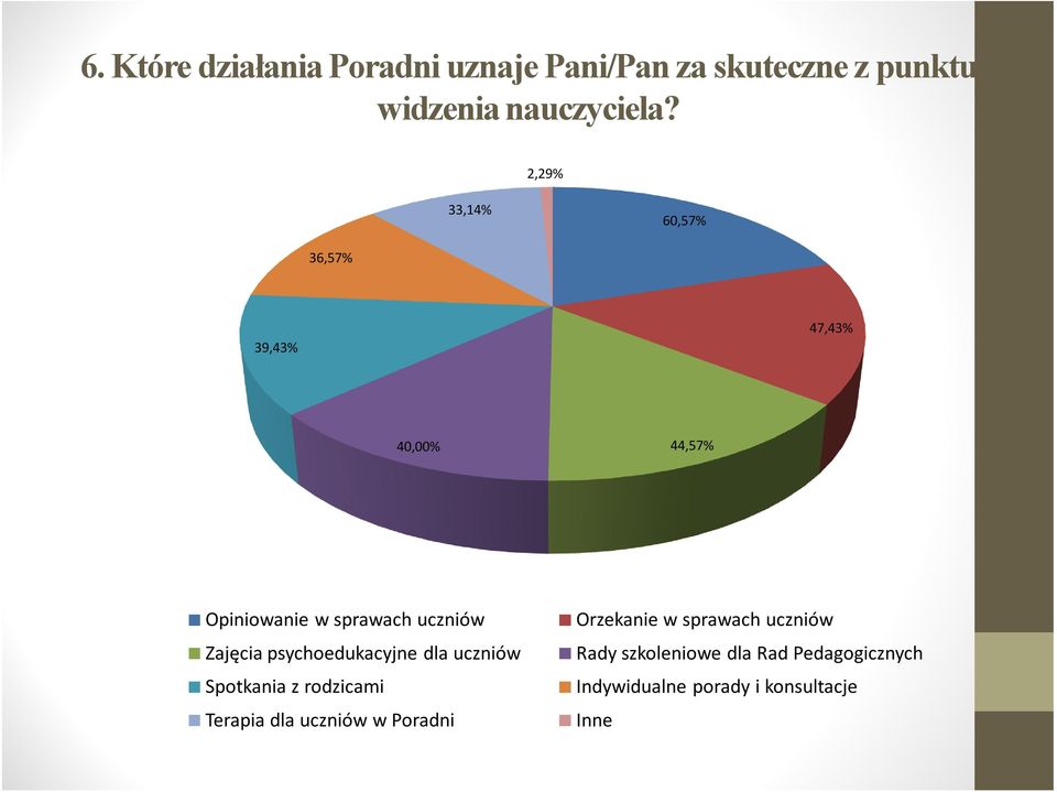 Orzekanie w sprawach uczniów Zajęcia psychoedukacyjne dla uczniów Rady szkoleniowe dla Rad