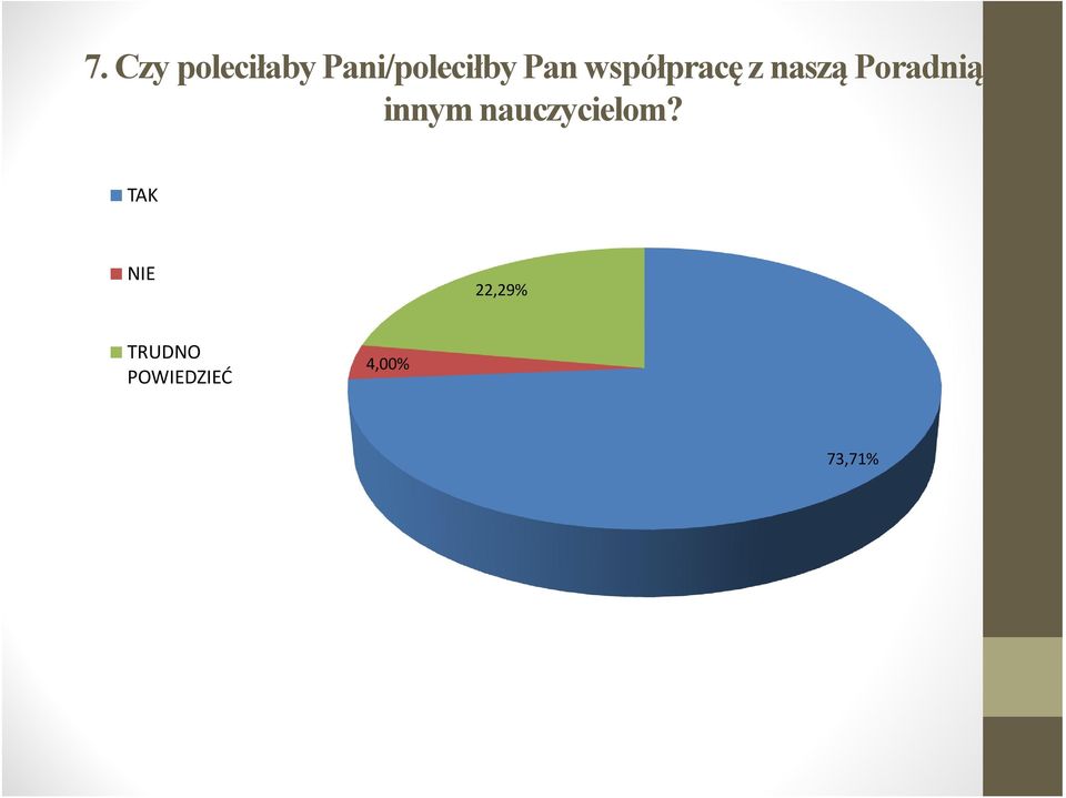 innym nauczycielom?