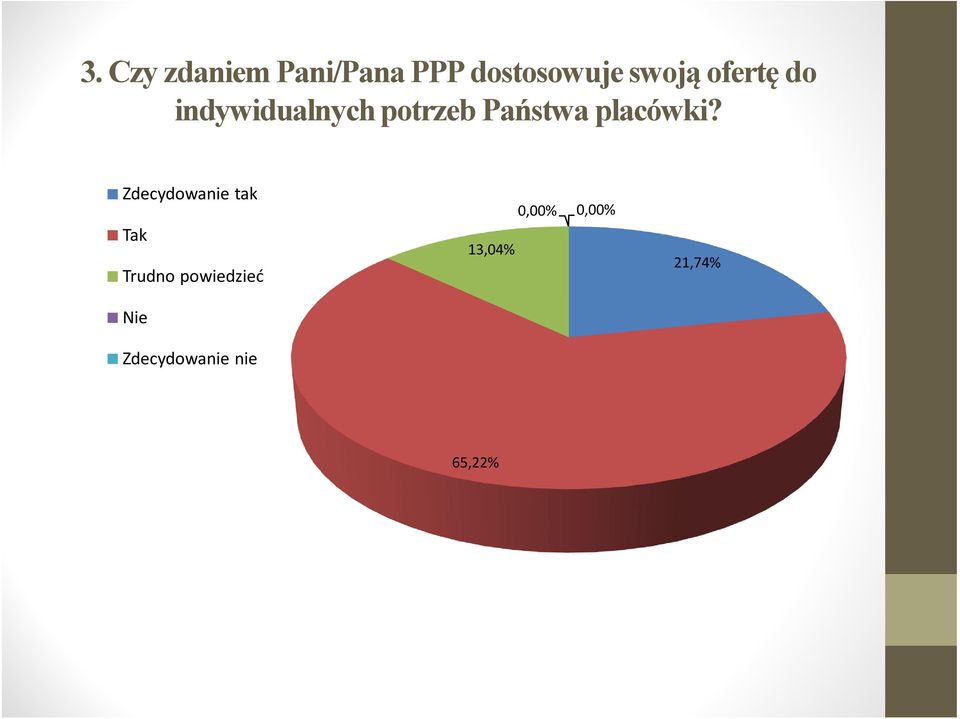 placówki?