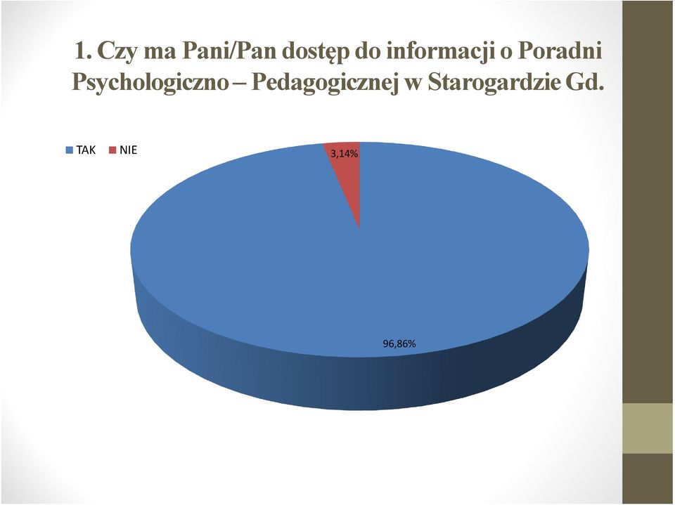 Psychologiczno Pedagogicznej