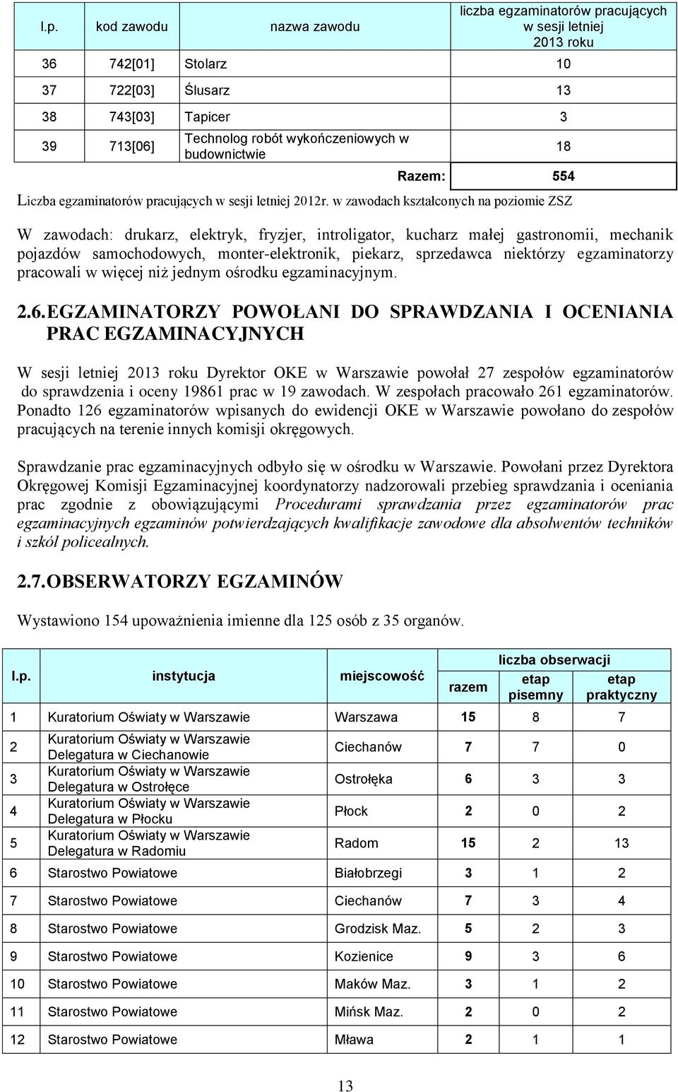 w zawodach kształconych na poziomie ZSZ W zawodach: drukarz, elektryk, fryzjer, introligator, kucharz małej gastronomii, mechanik pojazdów samochodowych, monter-elektronik, piekarz, sprzedawca