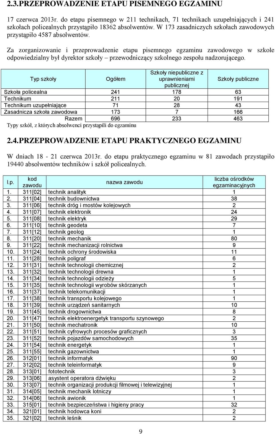 Za zorganizowanie i przeprowadzenie etapu pisemnego egzaminu zawodowego w szkole odpowiedzialny był dyrektor szkoły przewodniczący szkolnego zespołu nadzorującego.