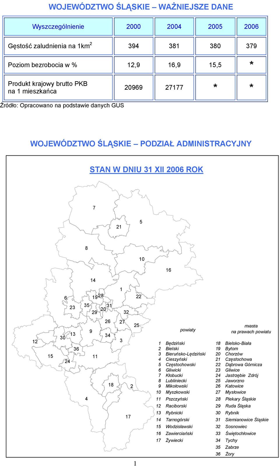 9 11 26 27 25 34 3 18 2 17 powiaty miasta na prawach powiatu 1 Będziński 18 Bielsko-Biała 2 Bielski 19 Bytom 3 Bieruńsko-Lędziński 20 Chorzów 4 Cieszyński 21 Częstochowa 5 Częstochowski 22 Dąbrowa