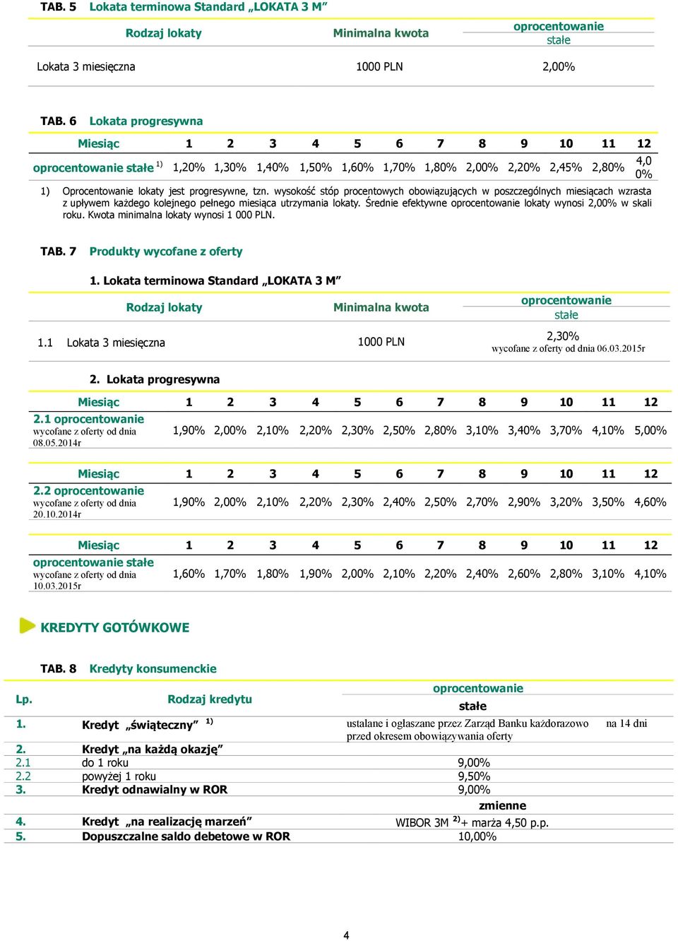 wysokość stóp procentowych obowiązujących w poszczególnych miesiącach wzrasta z upływem każdego kolejnego pełnego miesiąca utrzymania lokaty. Średnie efektywne lokaty wynosi 2,00% w skali roku.