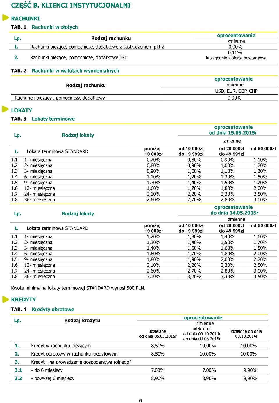 2015r Lokata terminowa STANDARD poniżej od 10 000zł od 20 000zł od 50 000zł 10 000zł do 19 999zł do 49 999zł 1 1- miesięczna 0,70% 0,80% 0,90% 1,10% 2 2- miesięczna 0,80% 0,90% 1,00% 1,20% 3 3-