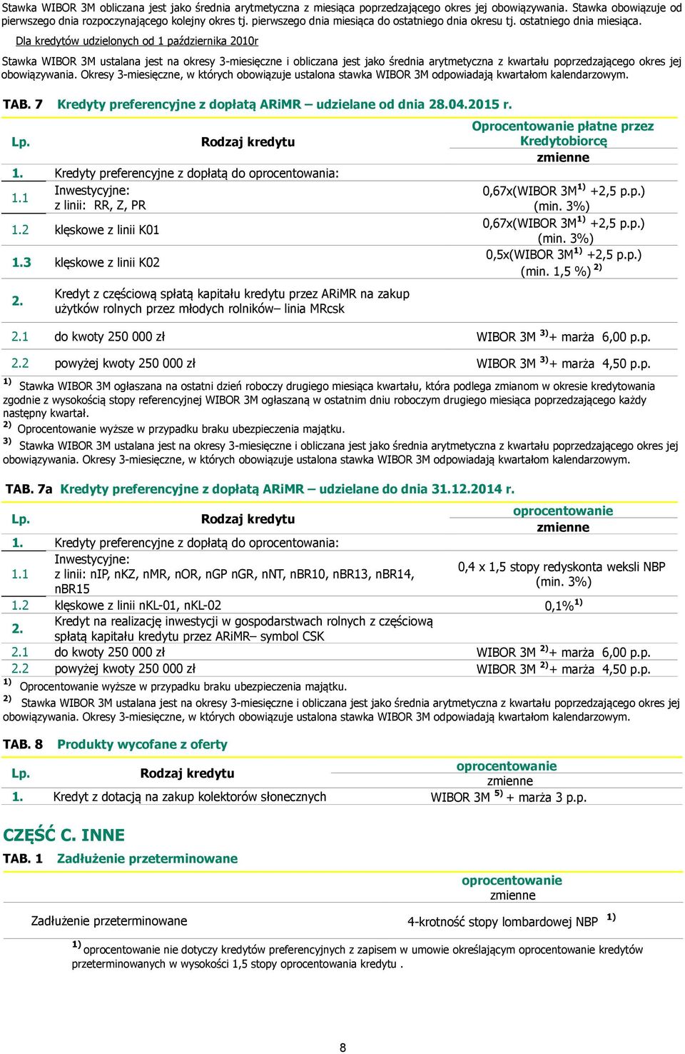 Dla kredytów udzielonych od 1 października 2010r Stawka WIBOR 3M ustalana jest na okresy 3-miesięczne i obliczana jest jako średnia arytmetyczna z kwartału poprzedzającego okres jej obowiązywania.