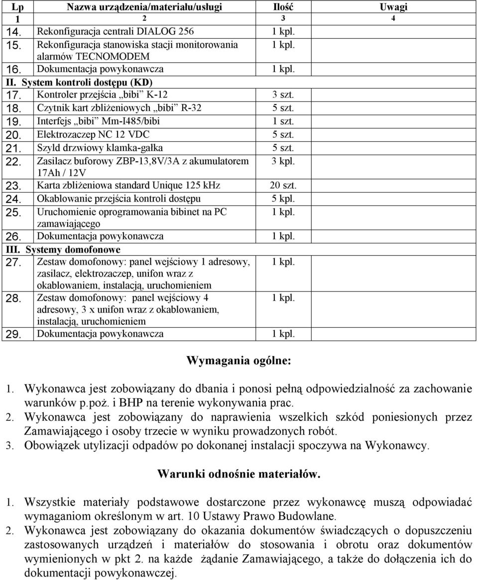 Elektrozaczep NC 12 VDC 5 szt. 21. Szyld drzwiowy klamka-gałka 5 szt. 22. Zasilacz buforowy ZBP-13,8V/3A z akumulatorem 3 kpl. 17Ah / 12V 23. Karta zbliżeniowa standard Unique 125 khz 20 szt. 24.