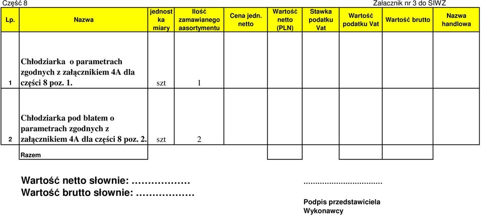 . szt 2 Chłodziar pod blatem o parametrach