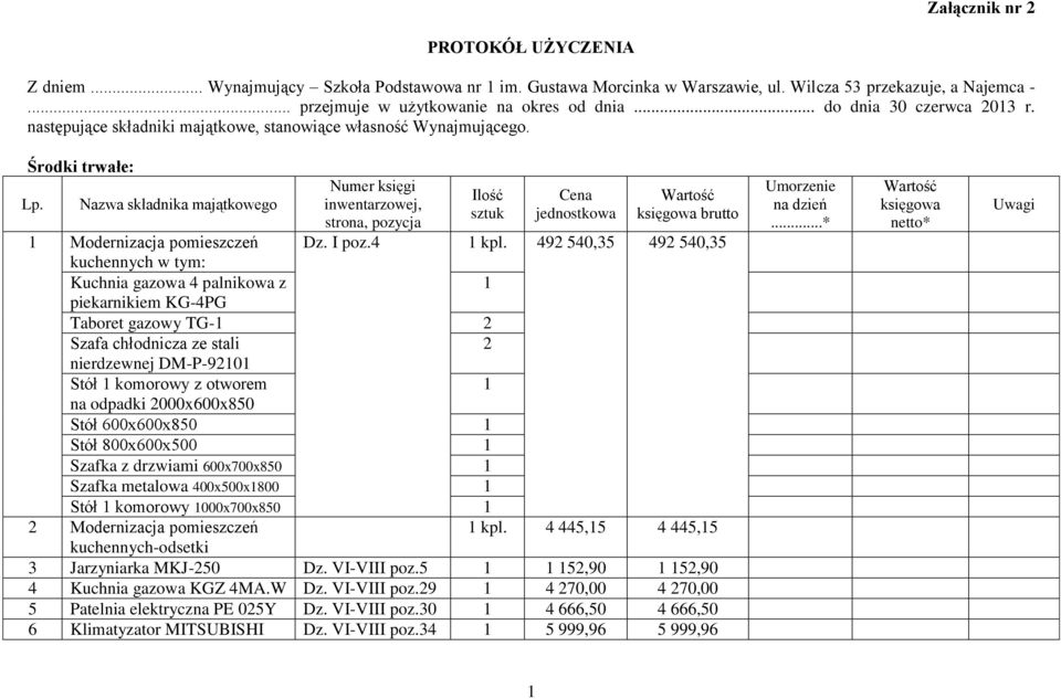 49 540,35 49 540,35 kuchennych w tym: Kuchnia gazowa 4 palnikowa z piekarnikiem KG-4PG Taboret gazowy TG- Szafa chłodnicza ze stali nierdzewnej DM-P-90 Stół komorowy z otworem na odpadki 000x600x850