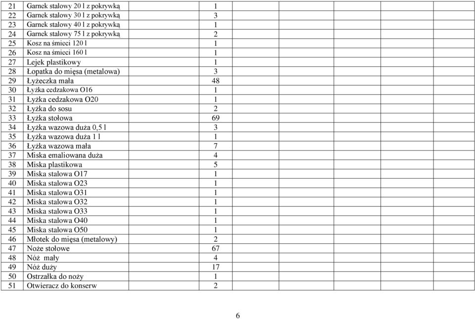 35 Łyżka wazowa duża l 36 Łyżka wazowa mała 7 37 Miska emaliowana duża 4 38 Miska plastikowa 5 39 Miska stalowa O7 40 Miska stalowa O3 4 Miska stalowa O3 4 Miska stalowa O3 43