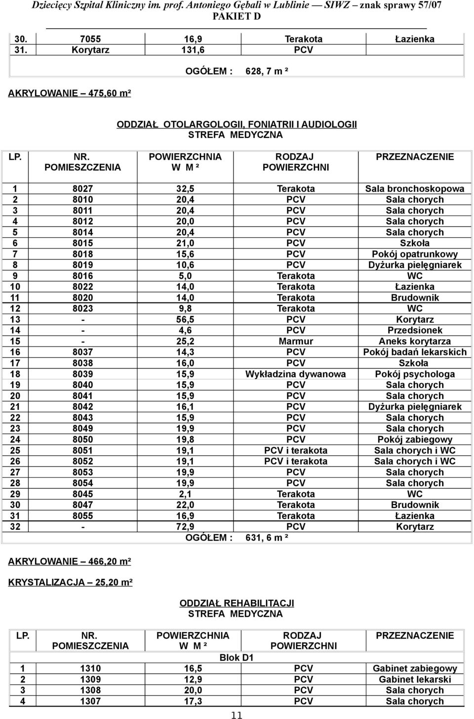 8014 20,4 PCV Sala chorych 6 8015 21,0 PCV Szkoła 7 8018 15,6 PCV Pokój opatrnkowy 8 8019 10,6 PCV Dyżrka pielęgniarek 9 8016 5,0 Terakota WC 10 8022 14,0 Terakota Łazienka 11 8020 14,0 Terakota