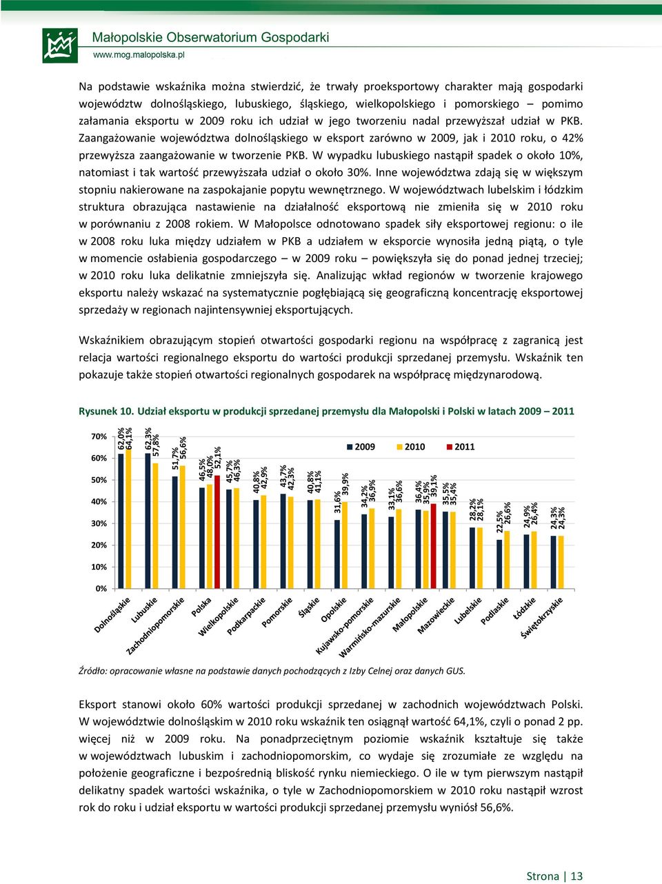 załamania eksportu w 2009 roku ich udział w jego tworzeniu nadal przewyższał udział w PKB.