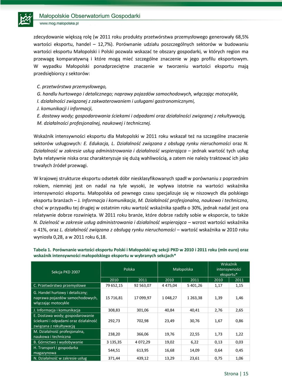 szczególne znaczenie w jego profilu eksportowym. W wypadku Małopolski ponadprzeciętne znaczenie w tworzeniu wartości eksportu mają przedsiębiorcy z sektorów: C. przetwórstwa przemysłowego, G.