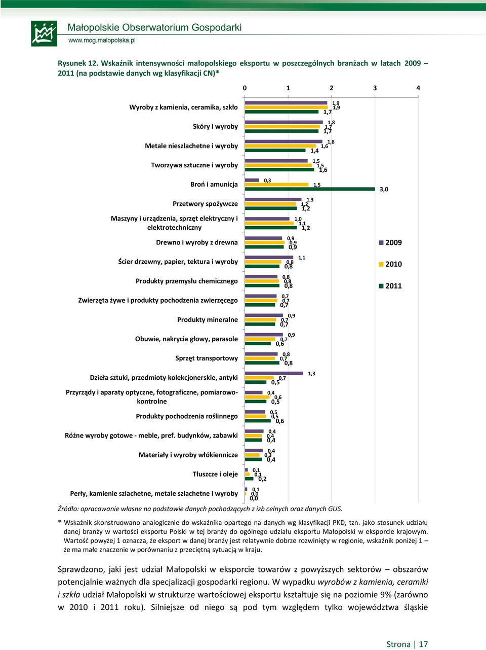 nieszlachetne i wyroby Tworzywa sztuczne i wyroby Broń i amunicja Przetwory spożywcze Maszyny i urządzenia, sprzęt elektryczny i elektrotechniczny Drewno i wyroby z drewna Ścier drzewny, papier,