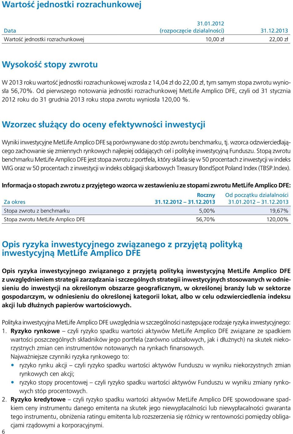 2013 Wartość jednostki rozrachunkowej 10,00 zł 22,00 zł Wysokość stopy zwrotu W 2013 roku wartość jednostki rozrachunkowej wzrosła z 14,04 zł do 22,00 zł, tym samym stopa zwrotu wyniosła 56,70%.