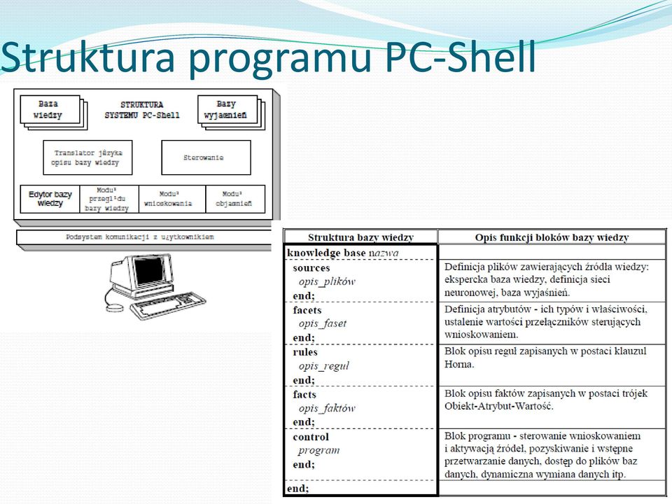PC-Shell