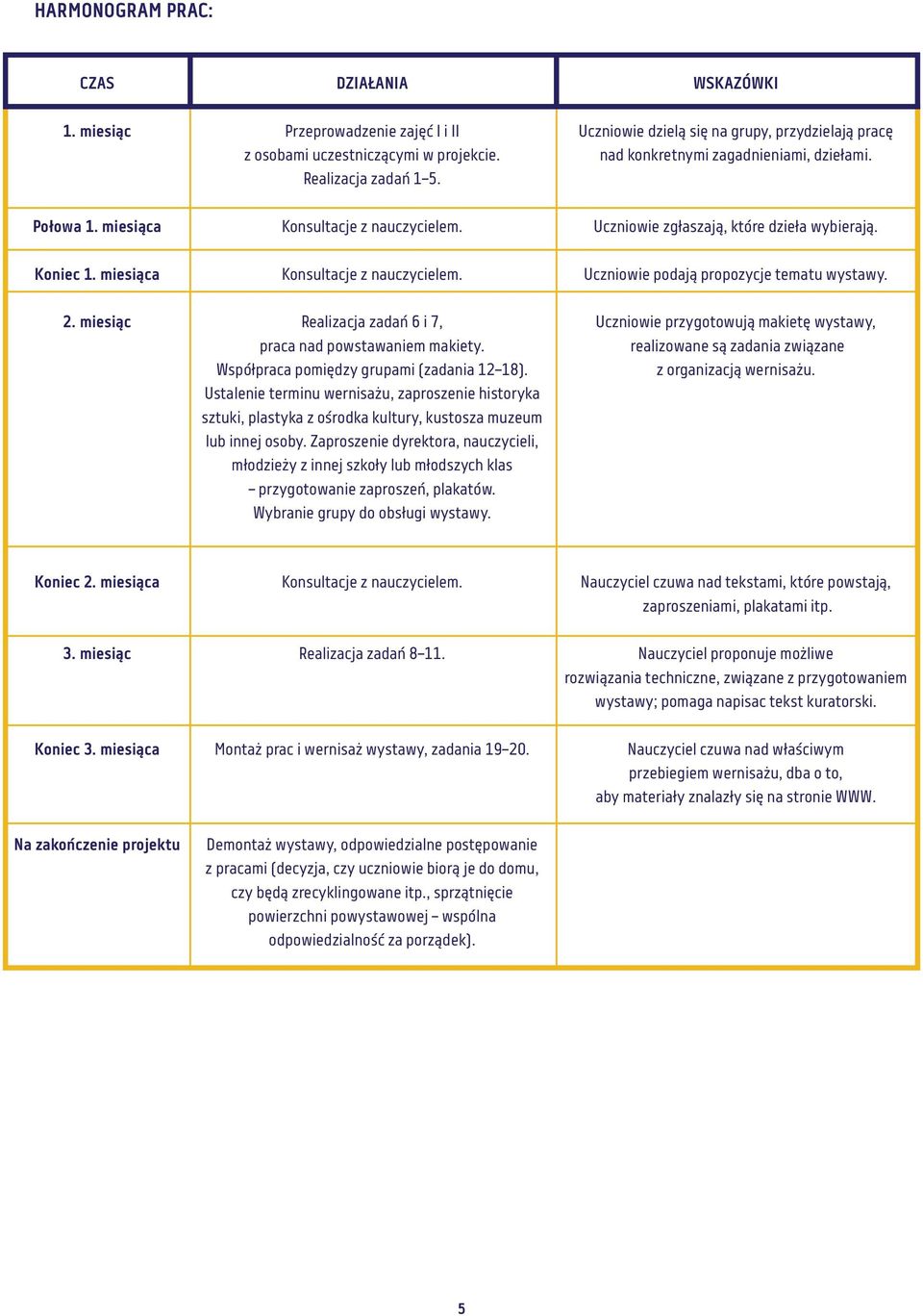 miesiąca Konsultacje z nauczycielem. Uczniowie podają propozycje tematu wystawy. 2. miesiąc Realizacja zadań 6 i 7, praca nad powstawaniem makiety. Współpraca pomiędzy grupami (zadania 12 18).