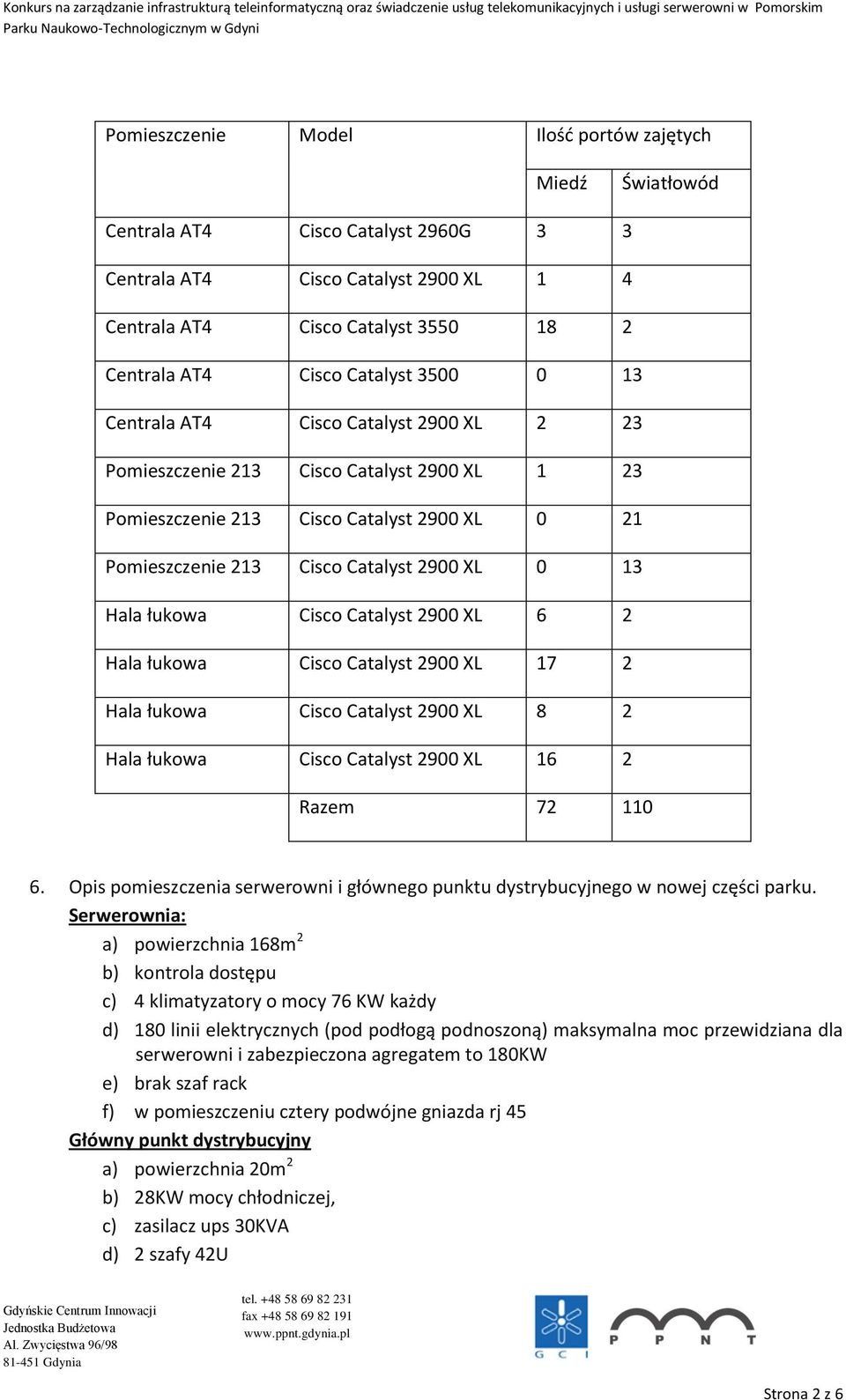 Hala łukowa Cisco Catalyst 2900 XL 6 2 Hala łukowa Cisco Catalyst 2900 XL 17 2 Hala łukowa Cisco Catalyst 2900 XL 8 2 Hala łukowa Cisco Catalyst 2900 XL 16 2 Razem 72 110 6.