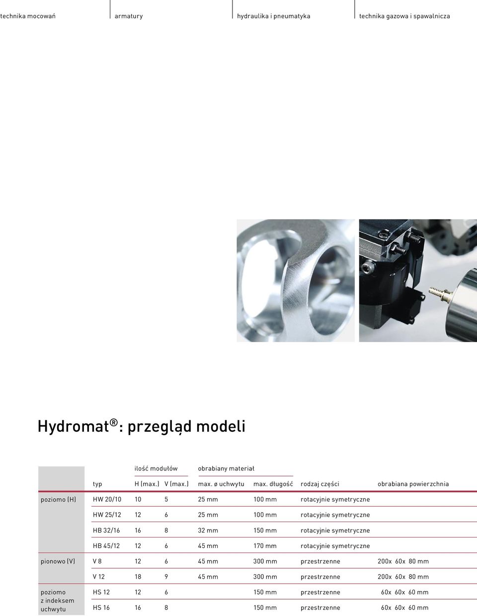 długość rodzaj części obrabiana powierzchnia poziomo (H) HW 20/10 10 5 25 mm 100 mm rotacyjnie symetryczne HW 25/12 12 6 25 mm 100 mm rotacyjnie symetryczne HB 32/16