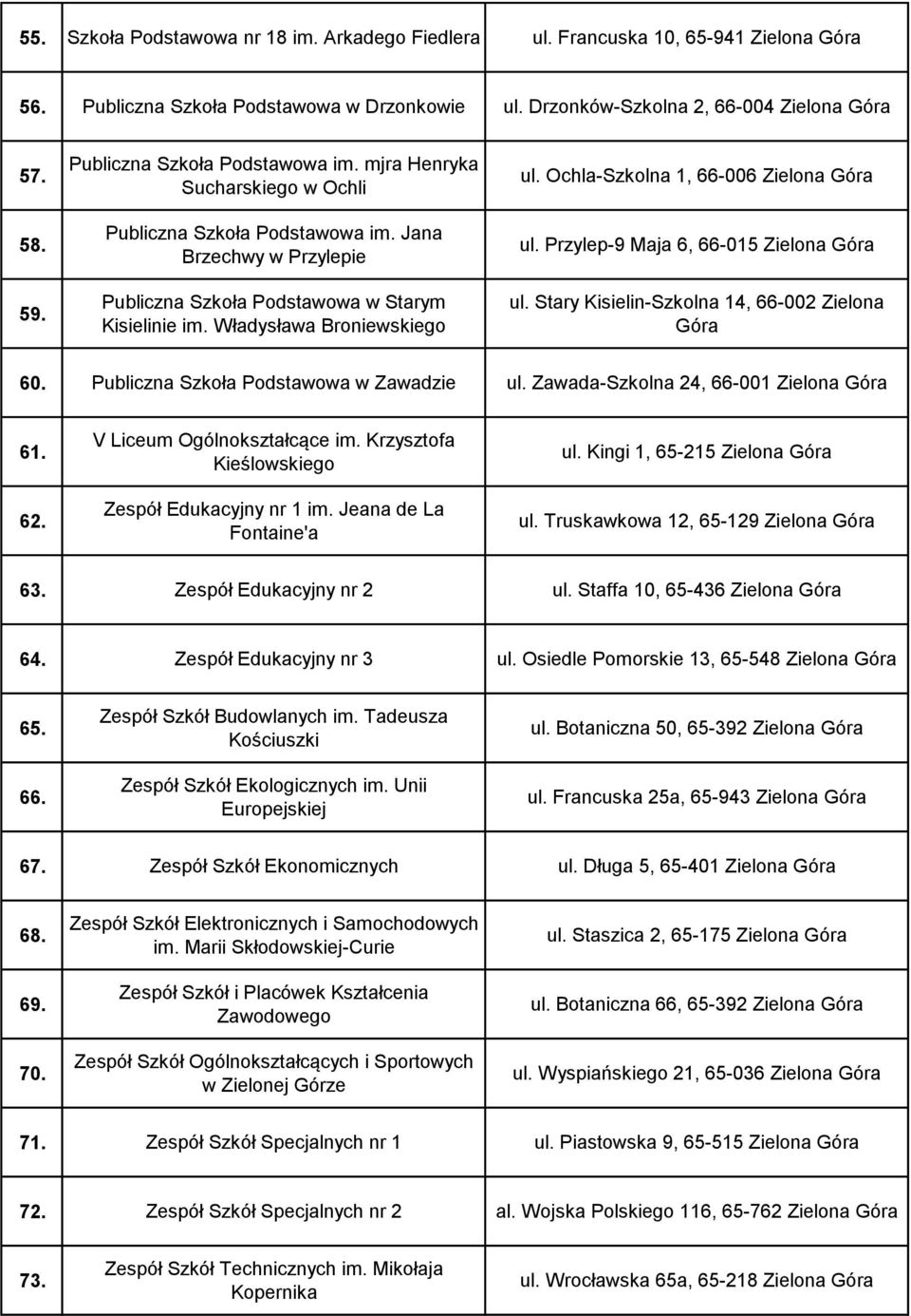 Władysława Broniewskiego ul. Ochla-Szkolna 1, 66-006 Zielona ul. Przylep-9 Maja 6, 66-015 Zielona ul. Stary Kisielin-Szkolna 14, 66-002 Zielona 60. Publiczna Szkoła Podstawowa w Zawadzie ul.