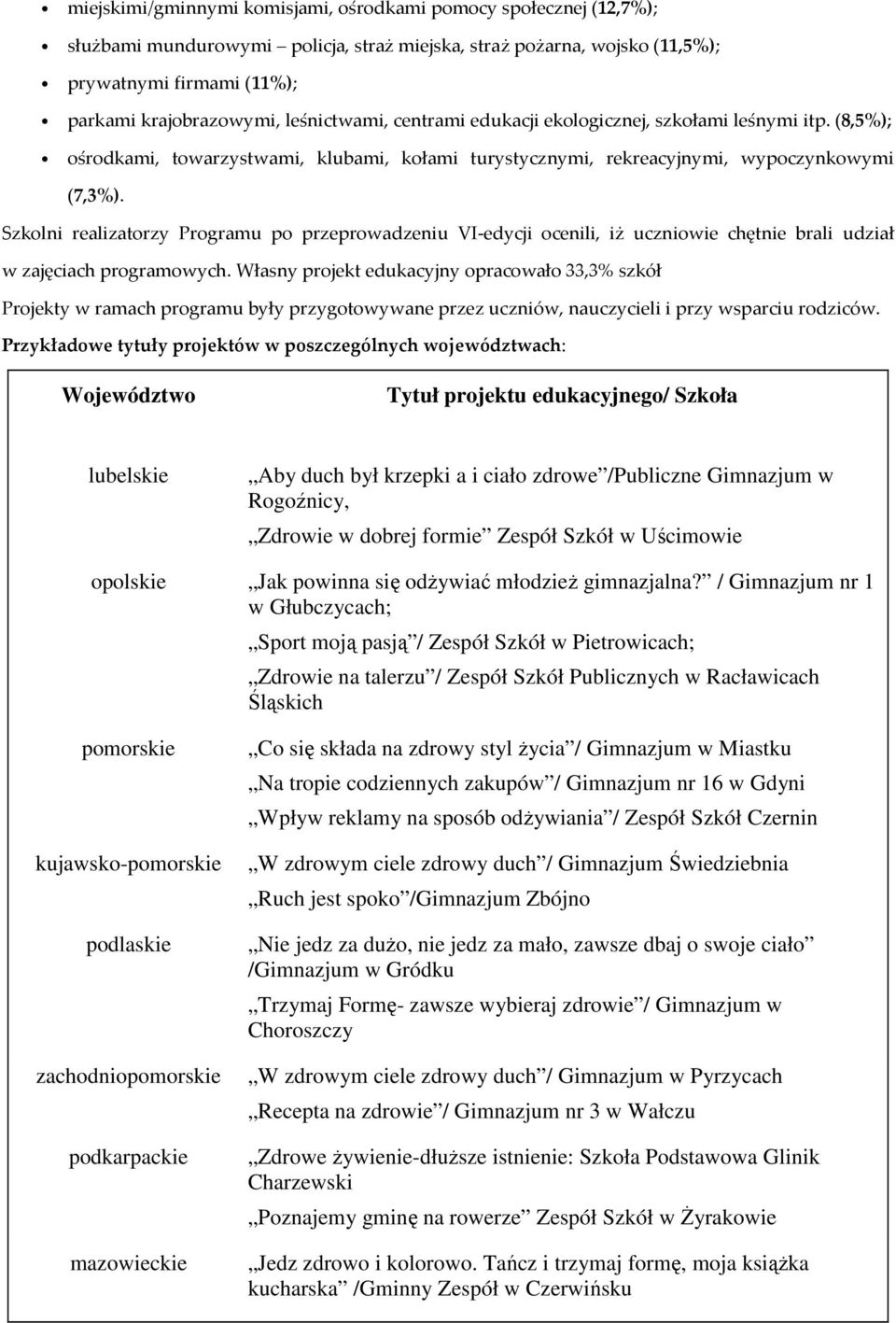 Szkolni realizatorzy Programu po przeprowadzeniu VI-edycji ocenili, iż uczniowie chętnie brali udział w zajęciach programowych.