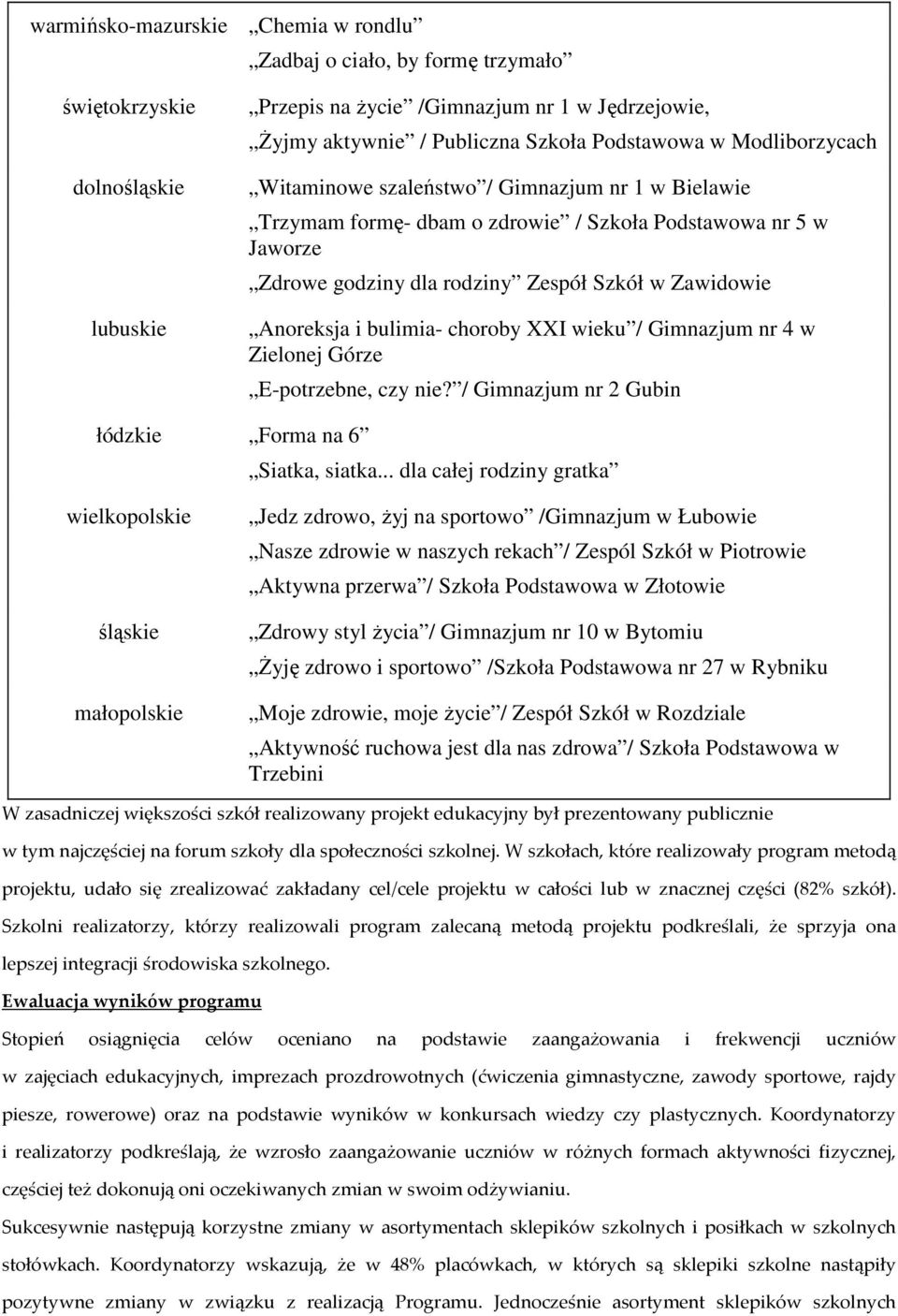 bulimia- choroby XXI wieku / Gimnazjum nr 4 w Zielonej Górze E-potrzebne, czy nie? / Gimnazjum nr 2 Gubin łódzkie Forma na 6 Siatka, siatka.