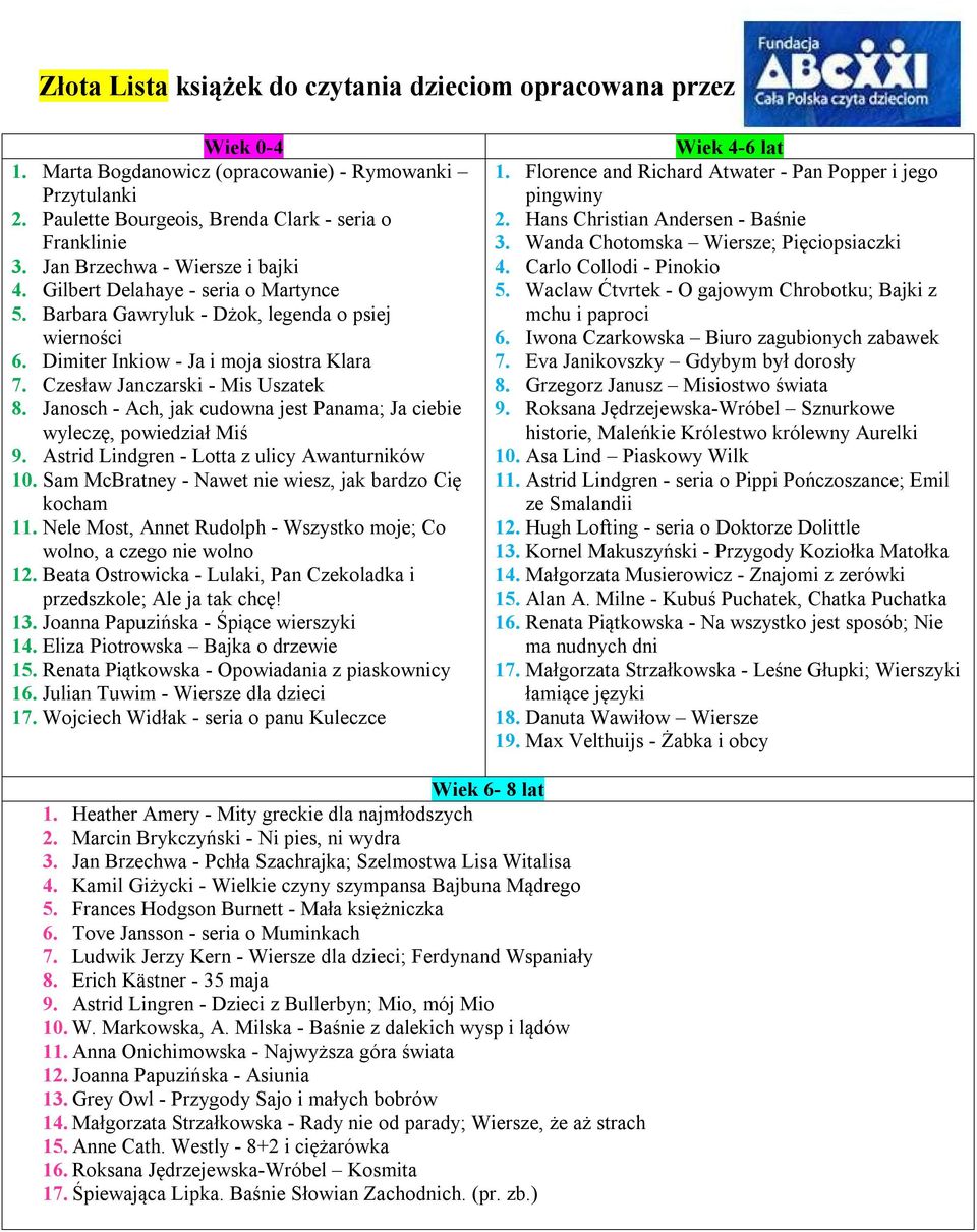 Czesław Janczarski - Mis Uszatek 8. Janosch - Ach, jak cudowna jest Panama; Ja ciebie wyleczę, powiedział Miś 9. Astrid Lindgren - Lotta z ulicy Awanturników 10.