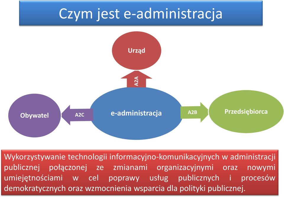 publicznej połączonej ze zmianami organizacyjnymi oraz nowymi umiejętnościami w