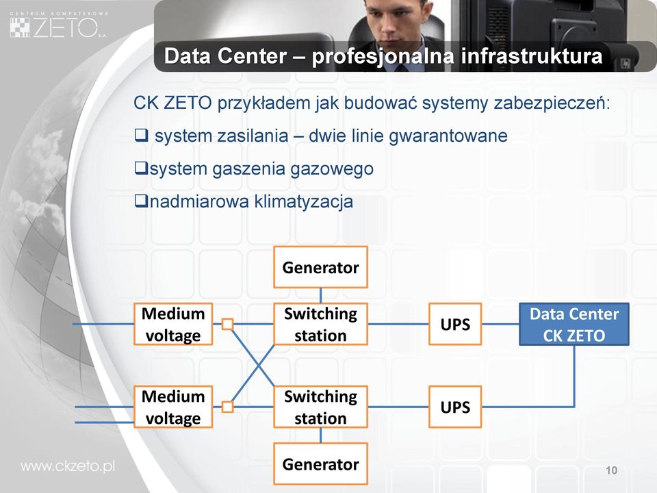 gaszenia gazowego nadmiarowa klimatyzacja Generator Medium voltage