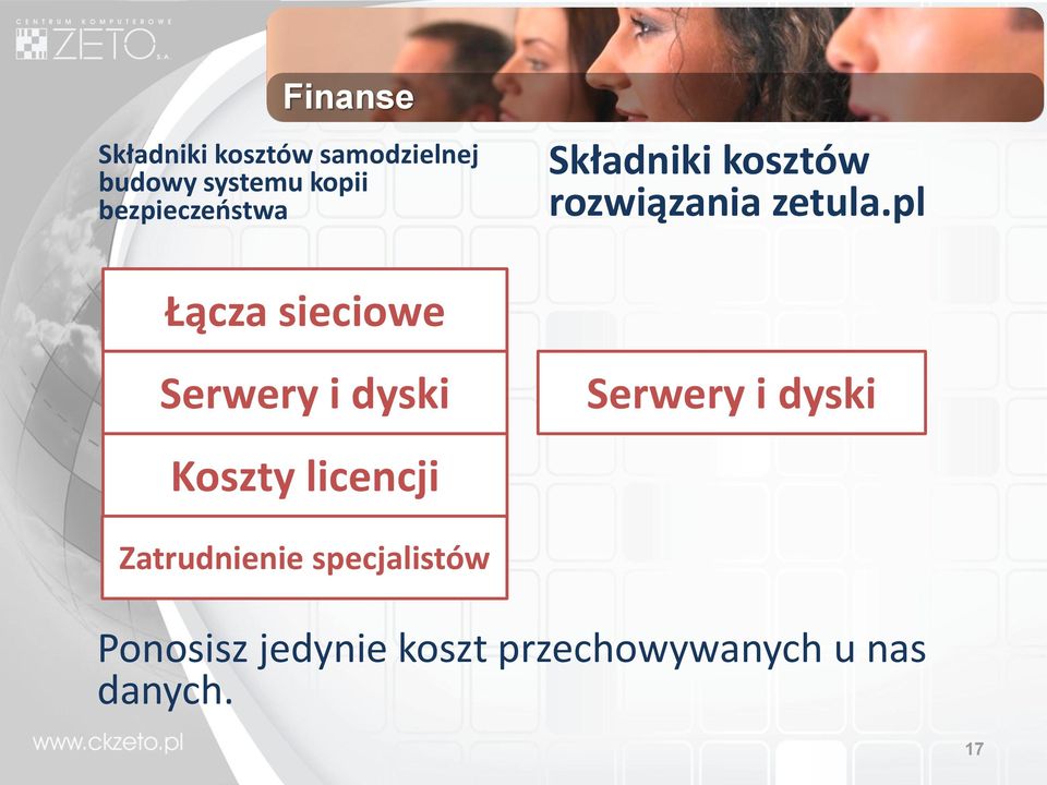 pl Łącza sieciowe Serwery i dyski Koszty licencji Serwery i