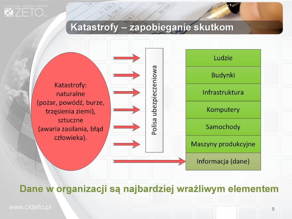 organizację skutkom Dane w