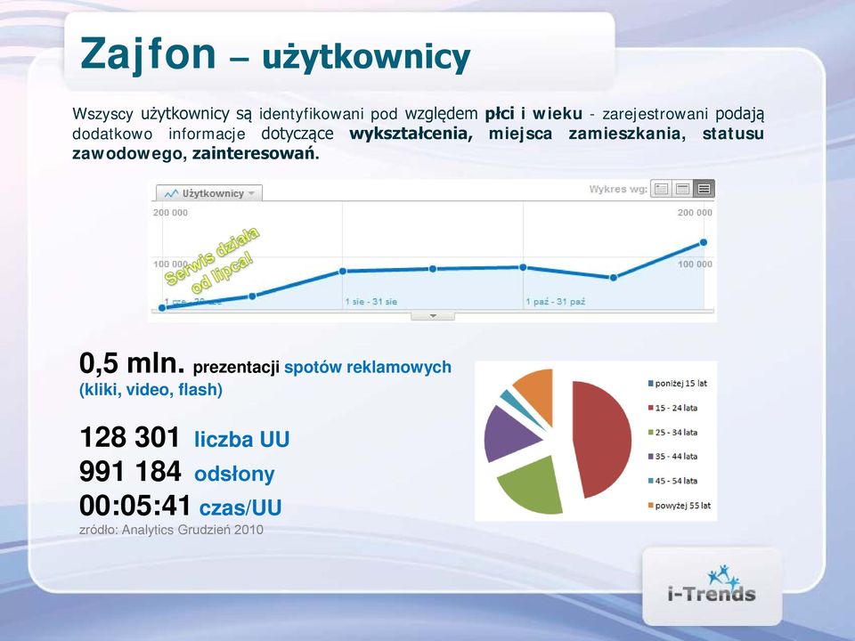 zamieszkania, statusu zawodowego, zainteresowań. 0,5 mln.