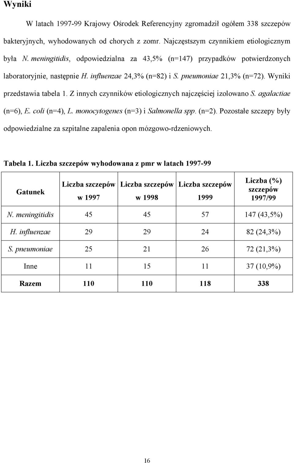 Z innych czynników etiologicznych najczęściej izolowano S. agalactiae (n=6), E. coli (n=4), L. monocytogenes (n=3) i Salmonella spp. (n=2).