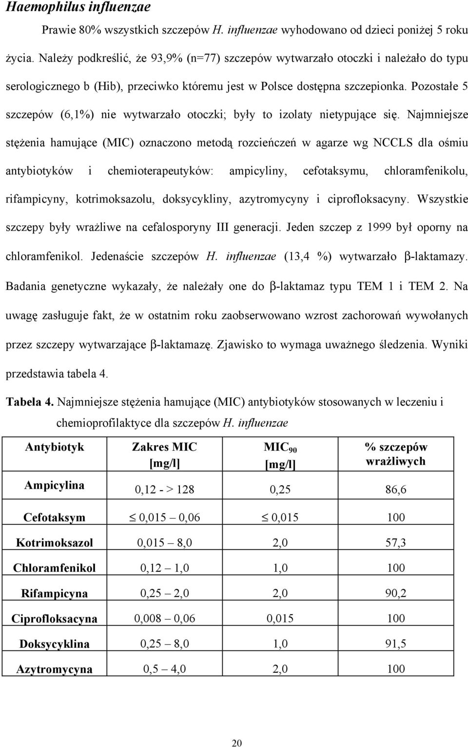 Pozostałe 5 szczepów (6,1%) nie wytwarzało otoczki; były to izolaty nietypujące się.