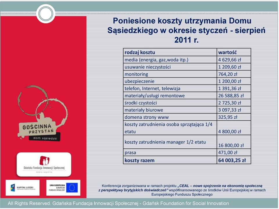 biurowe domena strony www koszty zatrudnienia osoba sprzątająca 1/4 etatu koszty zatrudnienia manager 1/2 etatu prasa koszty razem