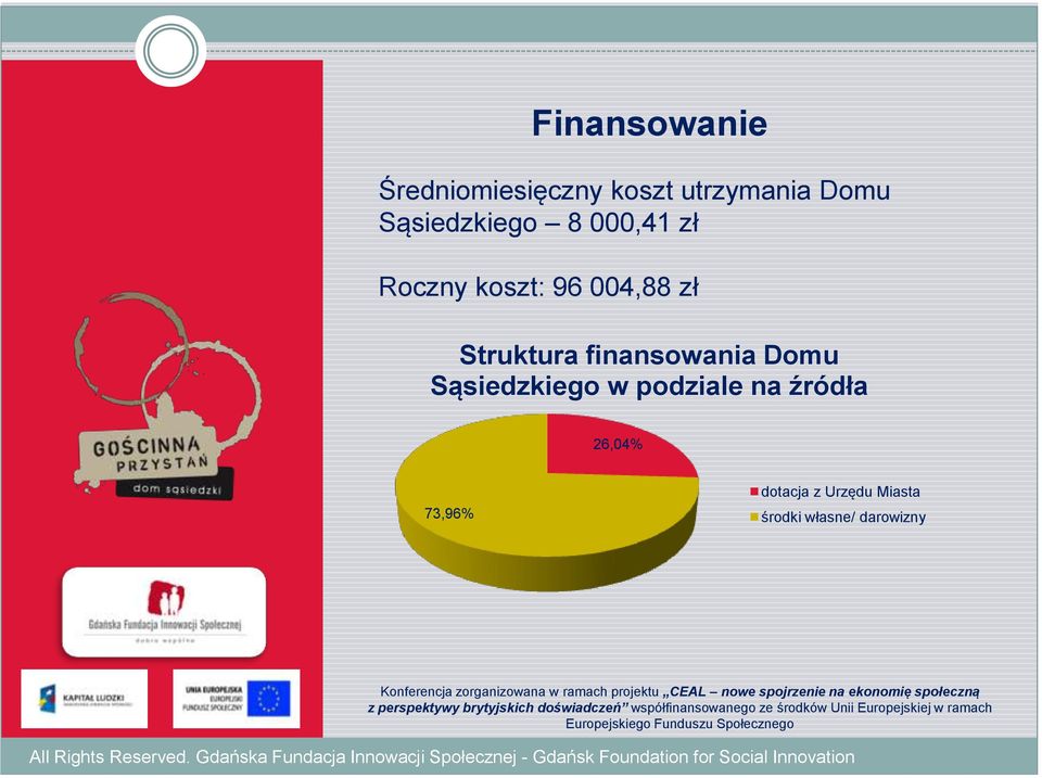 Struktura finansowania Domu Sąsiedzkiego w podziale na