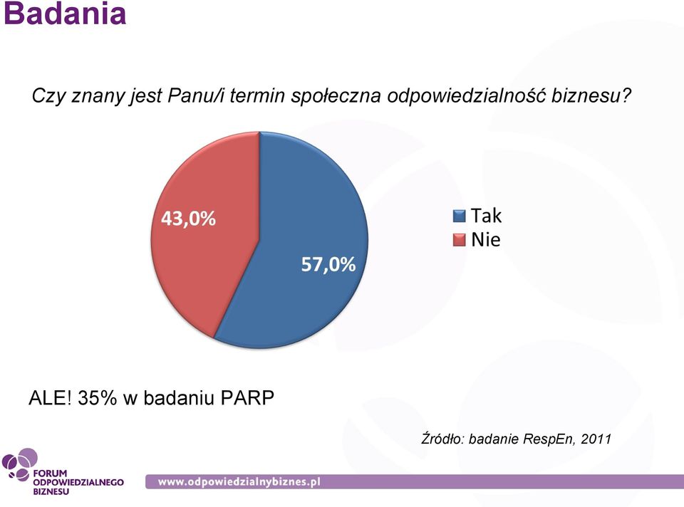 odpowiedzialność biznesu? ALE!