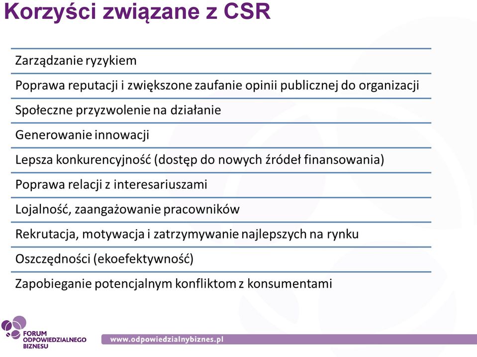 z CSR