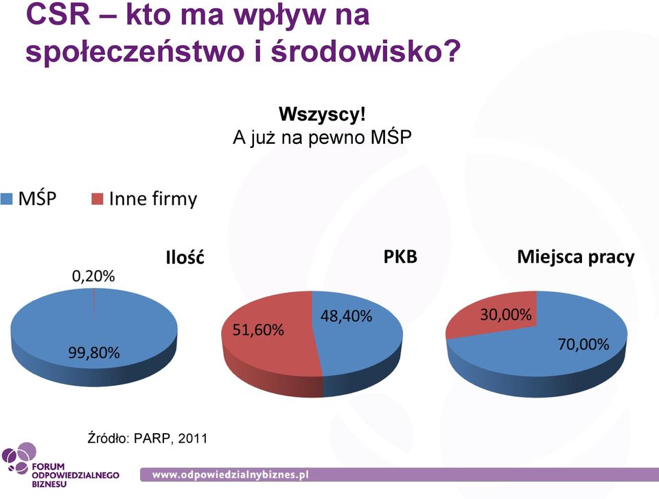 środowisko? Wszyscy!