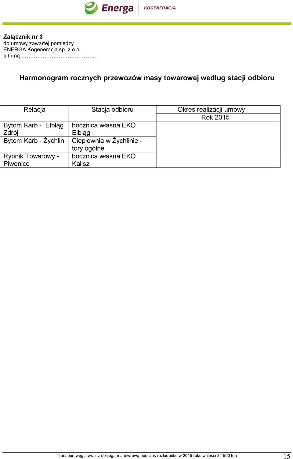 masy towarowej według stacji odbioru Relacja Stacja odbioru Okres realizacji umowy Rok 2015
