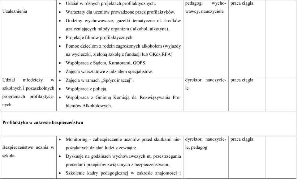 RPA) Współpraca z Sądem, Kuratorami, GOPS. Zajęcia warsztatowe z udziałem specjalistów. Udział młodzieży w Zajęcia w ramach Spójrz inaczej.