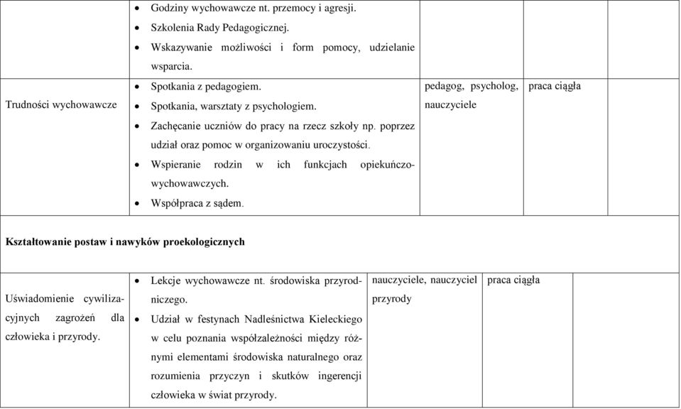 Wspieranie rodzin w ich funkcjach opiekuńczowychowawczych. Współpraca z sądem. Kształtowanie postaw i nawyków proekologicznych Lekcje wychowawcze nt.