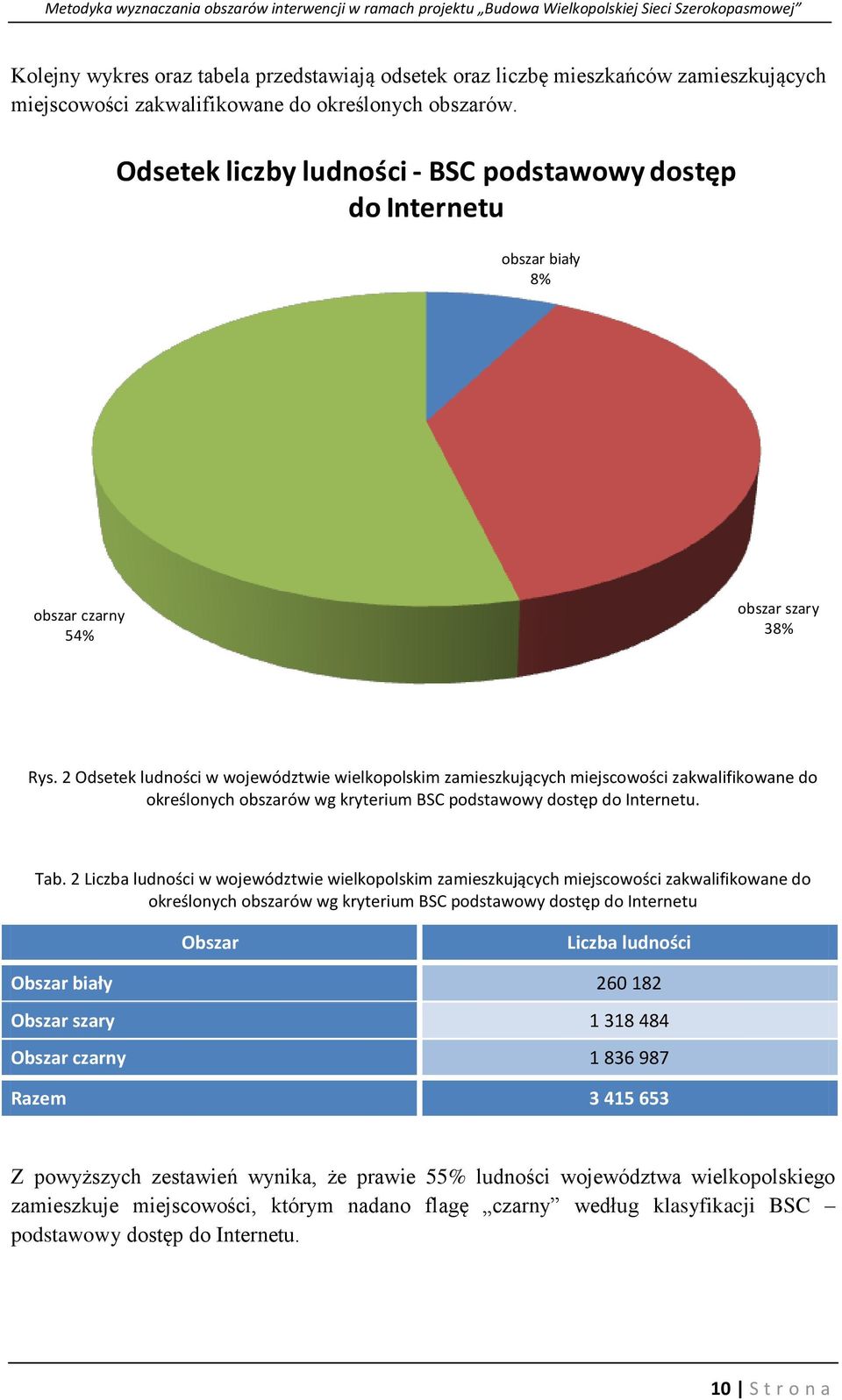 2 Odsetek ludności w województwie wielkopolskim zamieszkujących miejscowości zakwalifikowane do określonych obszarów wg kryterium BSC podstawowy dostęp do Internetu. Tab.