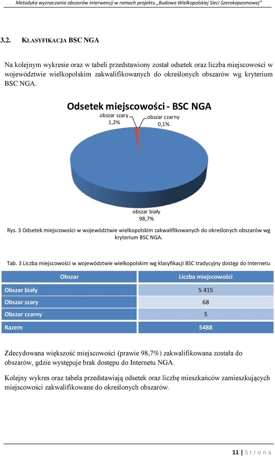 3 Odsetek miejscowości w województwie wielkopolskim zakwalifikowanych do określonych obszarów wg kryterium BSC NGA. Tab.