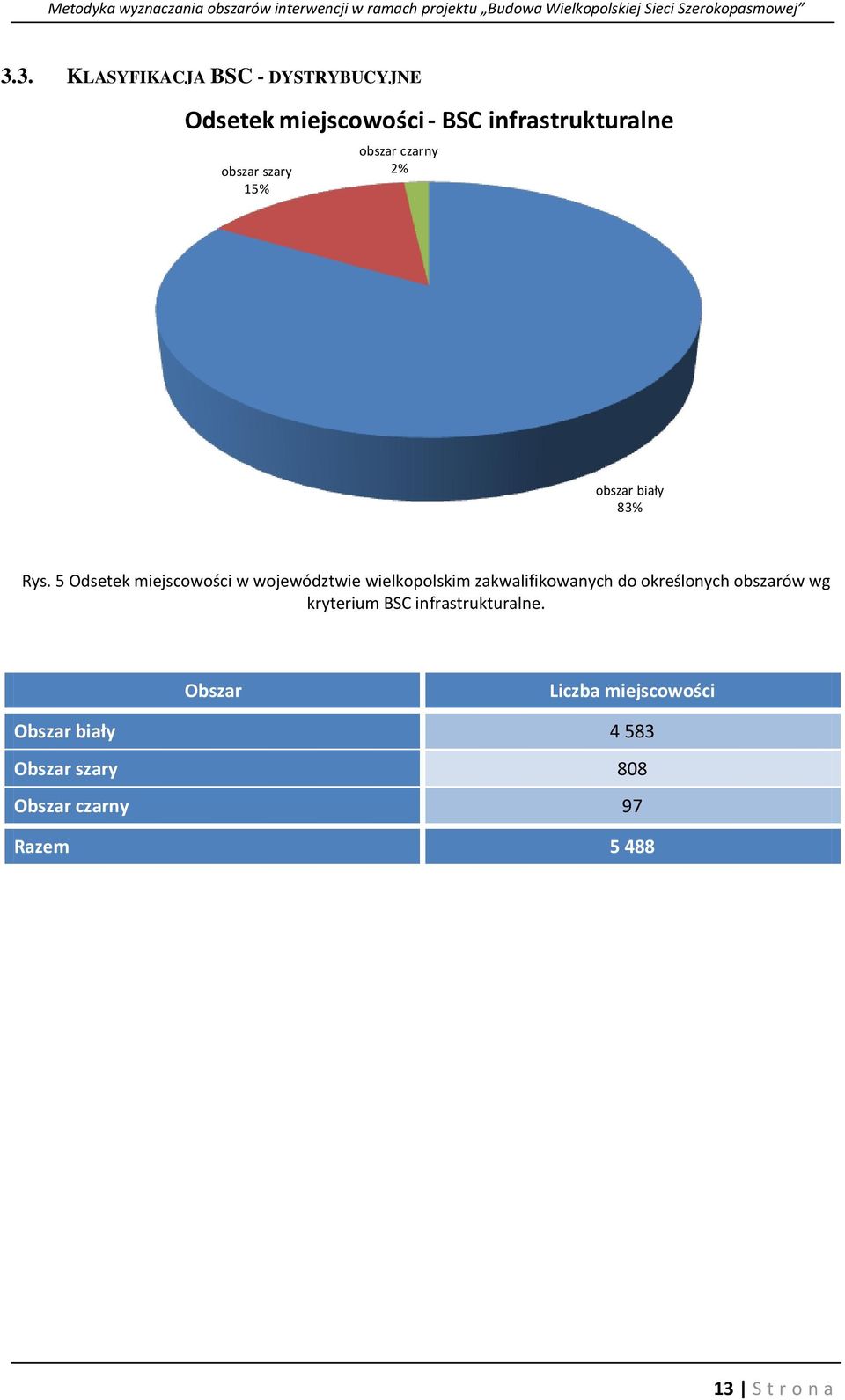 5 Odsetek miejscowości w województwie wielkopolskim zakwalifikowanych do określonych obszarów