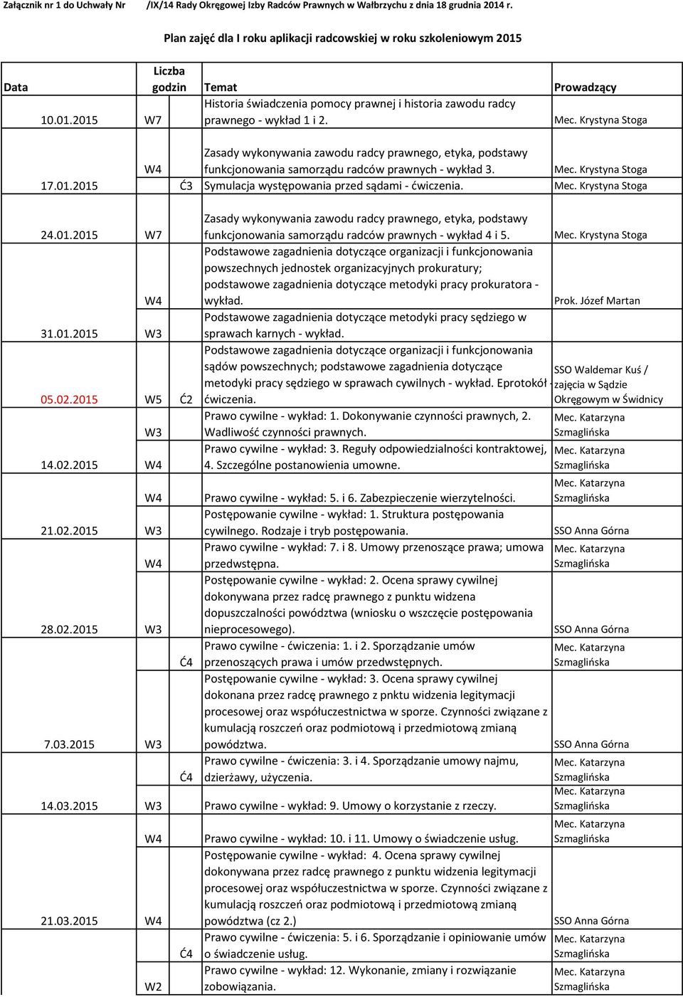 Mec. Krystyna Stoga 17.01.2015 Zasady wykonywania zawodu radcy prawnego, etyka, podstawy funkcjonowania samorządu radców prawnych - wykład 3. Mec.