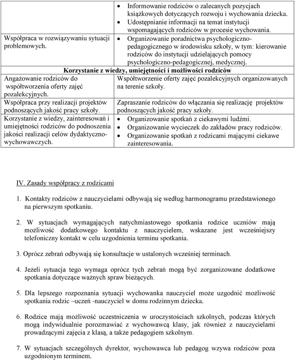 Informowanie rodziców o zalecanych pozycjach książkowych dotyczących rozwoju i wychowania dziecka. Udostępnianie informacji na temat instytucji wspomagających rodziców w procesie wychowania.