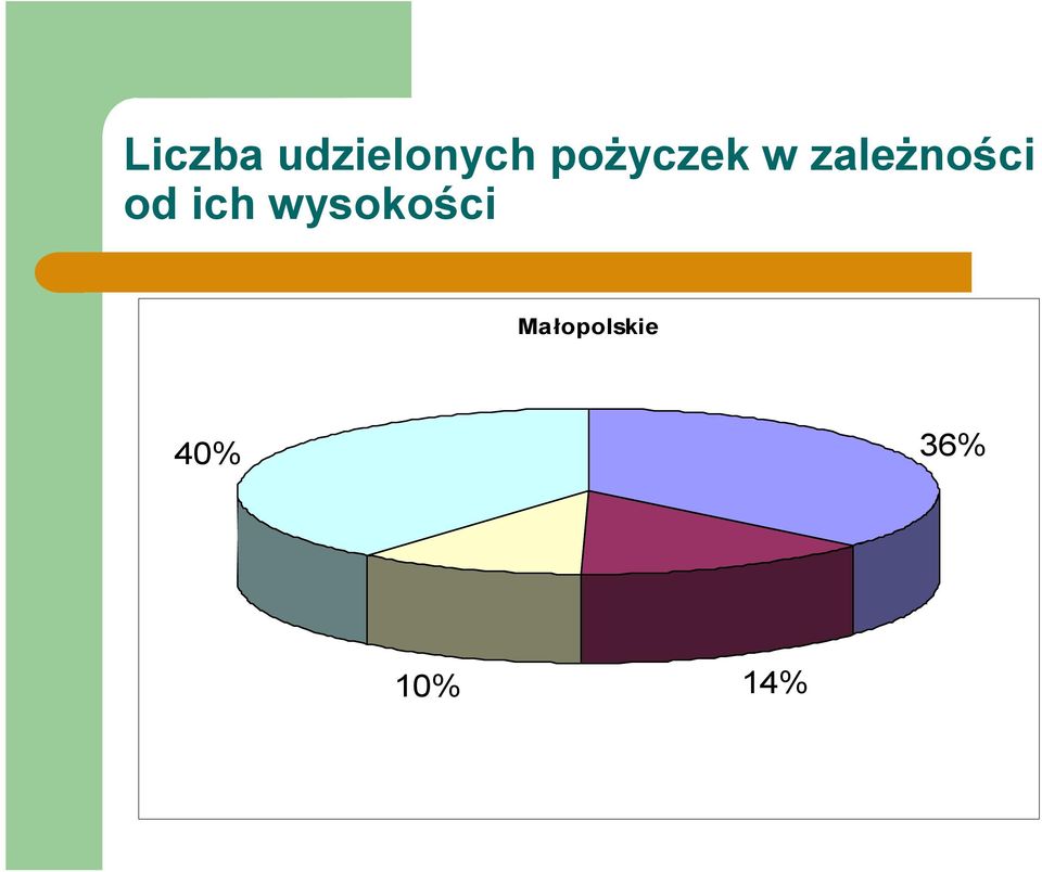 od ich wysokości