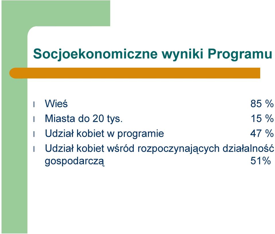 15 % Udział kobiet w programie 47 %